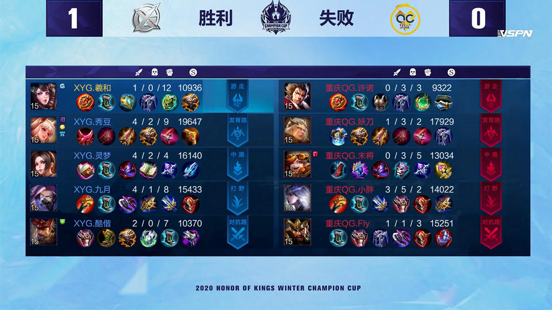 阵容改良和 阵容改良和