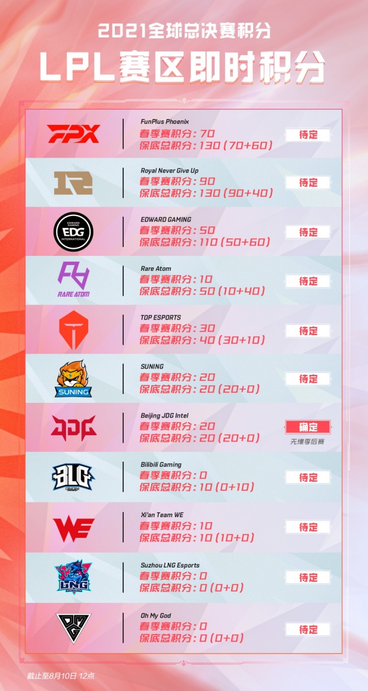 同樣關鍵 同樣關鍵